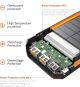 30000mAh Solar Power Bank with 4 Outputs & USB Type-C Dual Inputs 